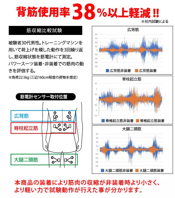 全身アシストパワースーツ 負担軽減 力仕事 サポートベルト 持ち上げる