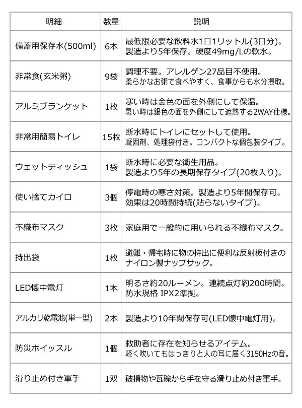 3DAYS 防災備蓄セットDX-L デラックス12点セット＋レディースセット アルファプラエイド 救援物資が届くまでの3日間 BBS-DX-L