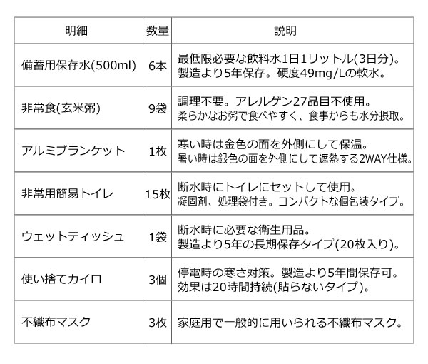 3DAYS 防災備蓄セットST スタンダード7点セット アルファプラエイド