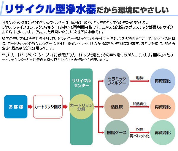 日本ガイシ 交換カートリッジ CWA-01 ファインセラミックフィルター