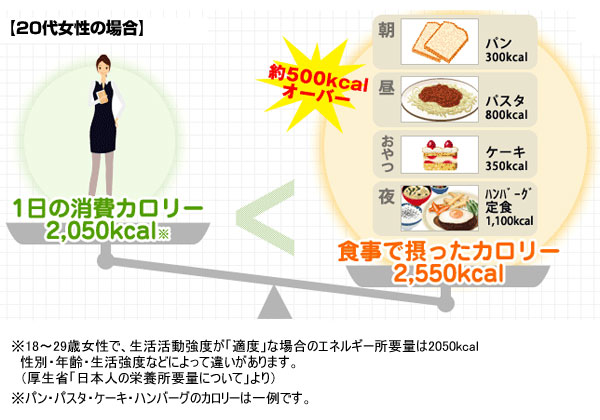 ばれていま らくらくサプリ 通販 Paypayモール カロリーセーブスーパー6袋組 1147こだわる通販ストア アレルギー Theboxingtribune Com