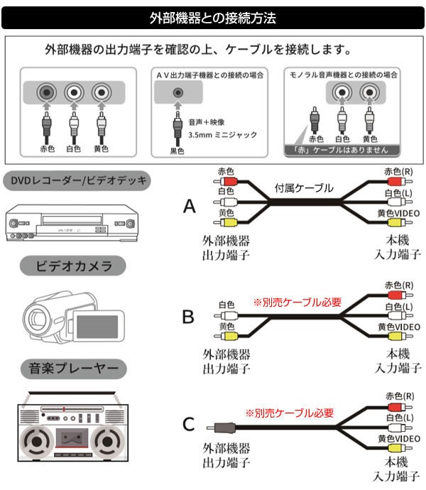 ダビング機 録右ェ門 録画・録音簡単ダビング パソコン不要