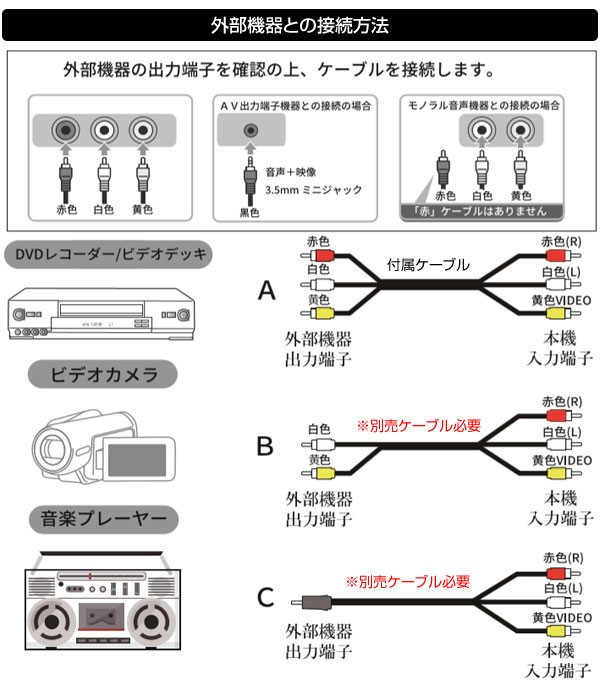 外部機器との接続方法