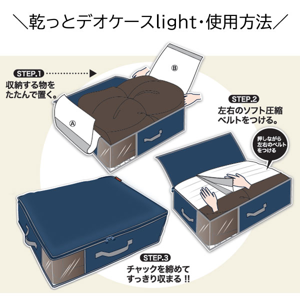 使用方法