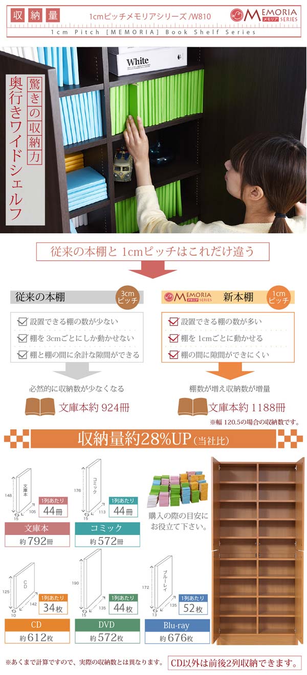 収納量約28％アップ