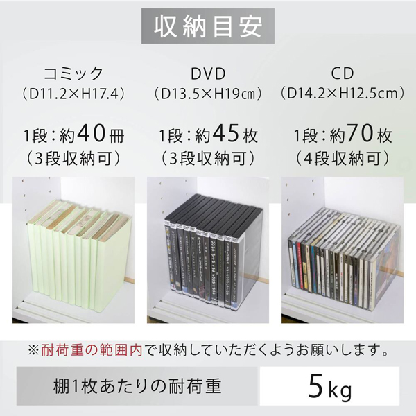 収納目安