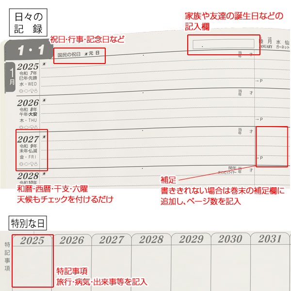 石原10年日記の使い方