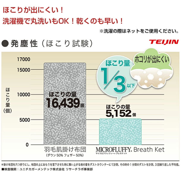 ほこりが出にくい/洗濯機で丸洗いOK/乾くのも早い