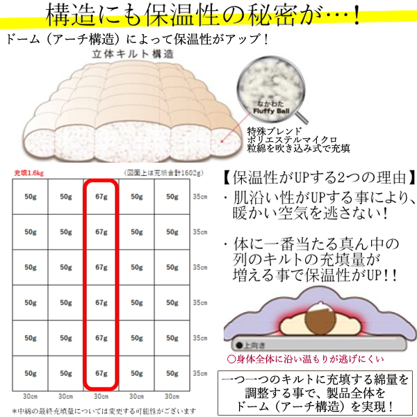 保温性の秘密