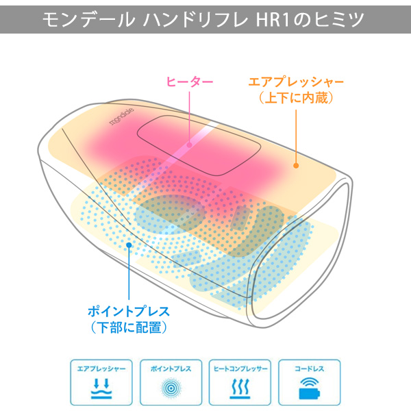 mondiale ハンディマッサージャー hand refile HR1 モンデール ハンドリフレ HR1 手のマッサージ機 シンプル コンパクト