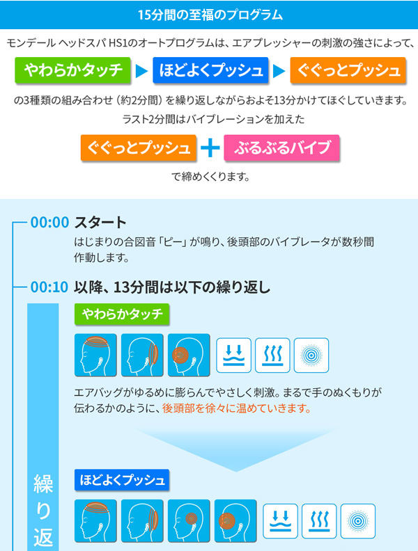 モンデールヘッドスパ mondiale head spa HS1 マッサージ機 後頭部 目