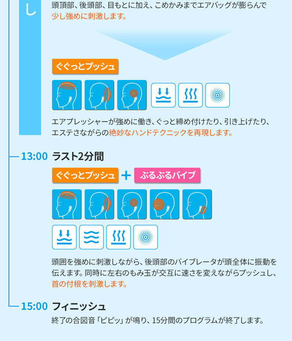 モンデールヘッドスパ mondiale head spa HS1 マッサージ機 後頭部 目