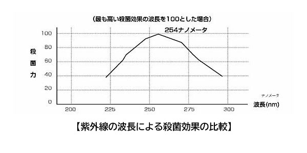 グラフ