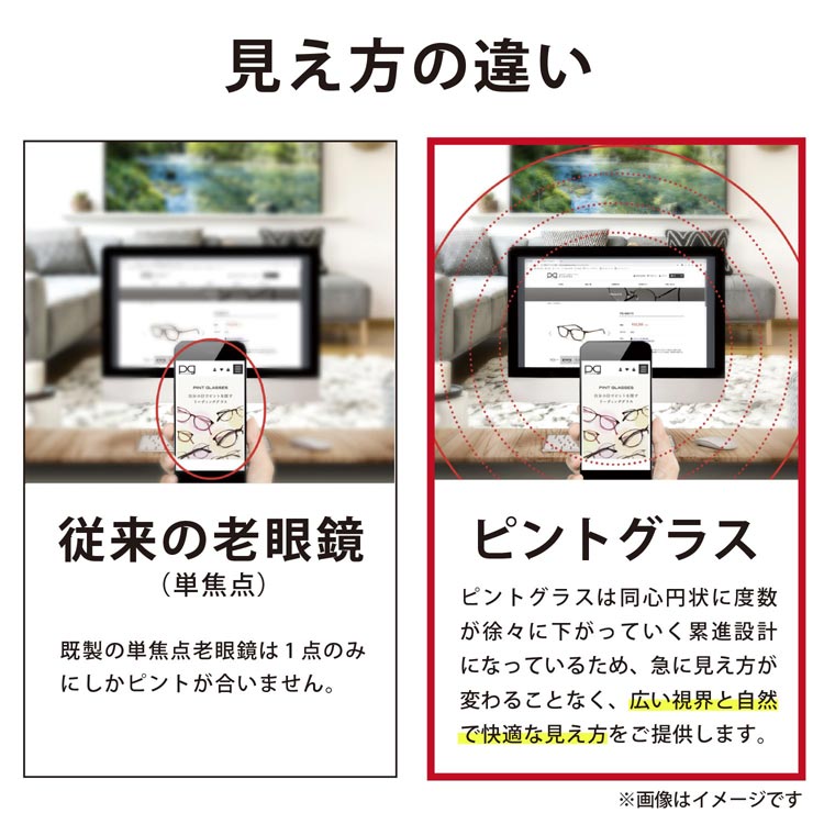 見え方の違い