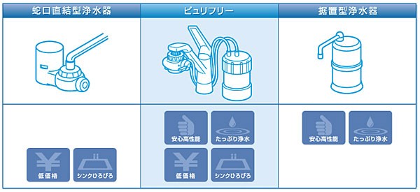 2年間使いきり