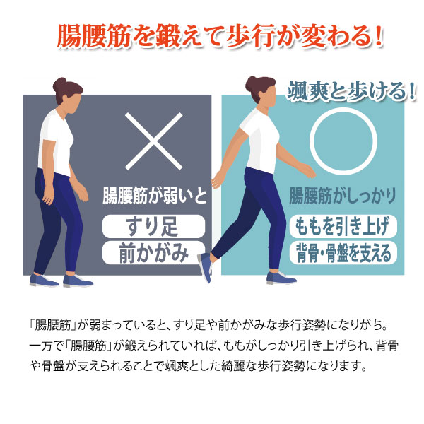 サンドステッパー 砂浜ウォーク 下半身強化 家庭用運動器具