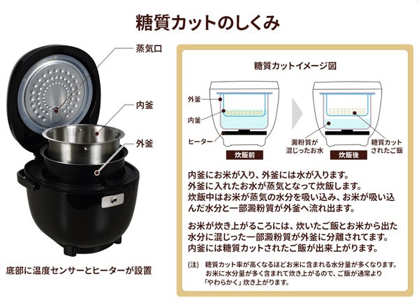 健康炊飯器 RB-65B 糖質カット炊飯器 RB-65B 軽量サイズ 糖質20〜33％カット 普通炊飯