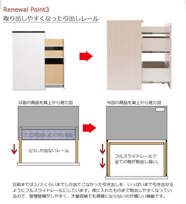 取り出しやすい引出しレール