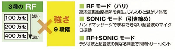 スーパーリフトRF ラジオ波 超音波 エステ 超音波美容器 美顔器 オムニ