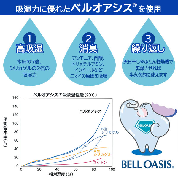 吸湿力に優れたベルオアシスを使用