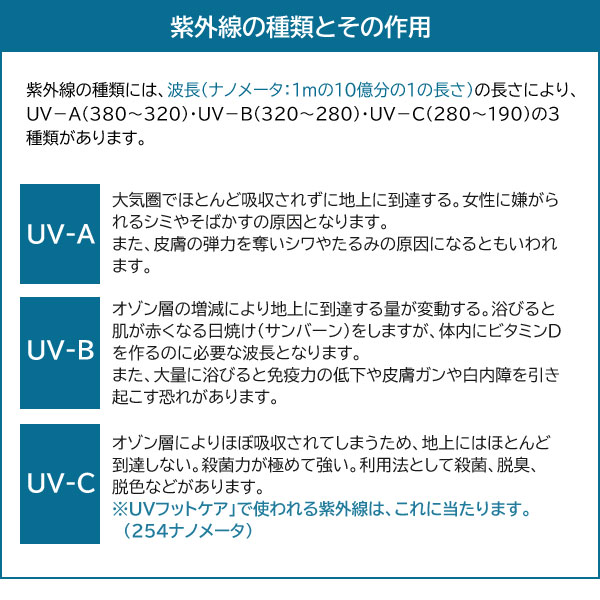 New UVフットケア 家庭用紫外線治療器 CUV-5 水虫対策 医療機器