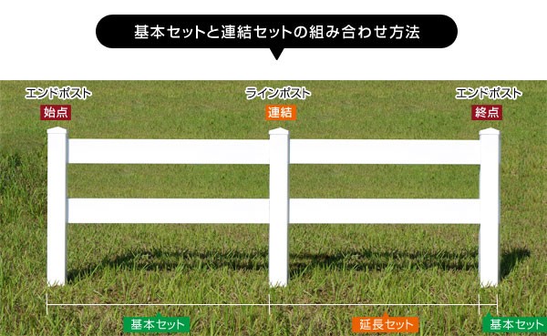 基本セットと連結セットの組み合わせ方法