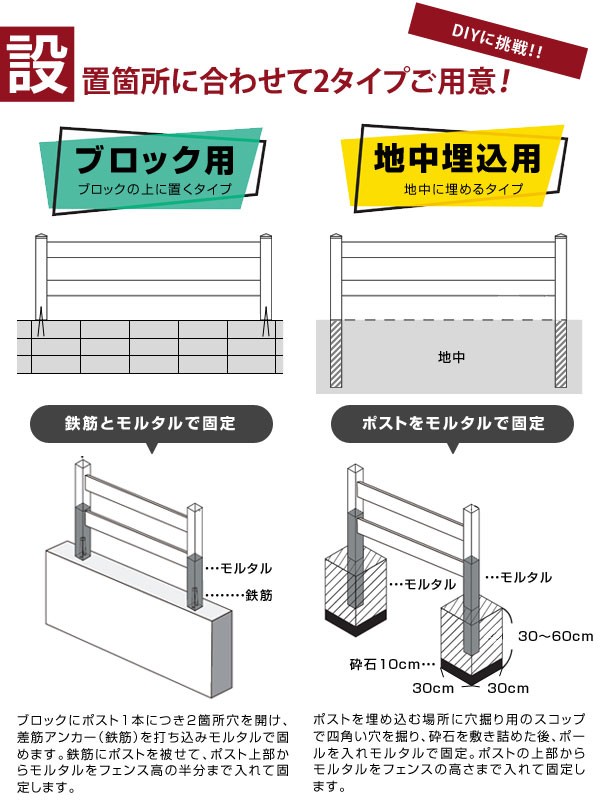 設置箇所に合わせてブロック用と地中埋込用をご用意しました