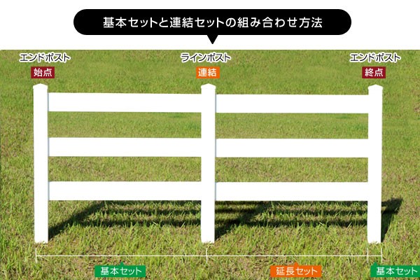 基本セットと連結セットの組み合わせ方法