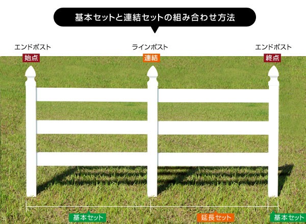 基本セットと連結セットの組み合わせ方法