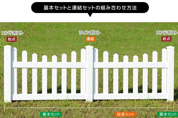 基本セットと連結セットの組み合わせ方法