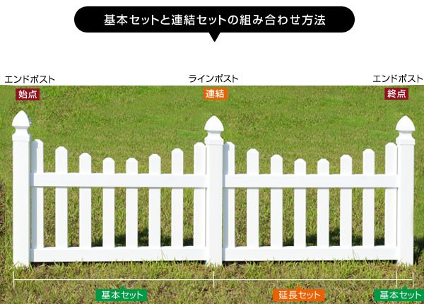 基本セットと連結セットの組み合わせ方法