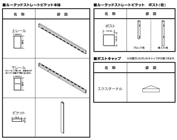 セット内容　パーツサイズ