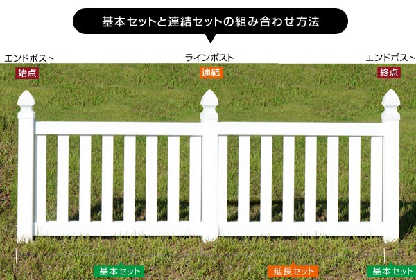 基本セットと連結セットの組み合わせ方法