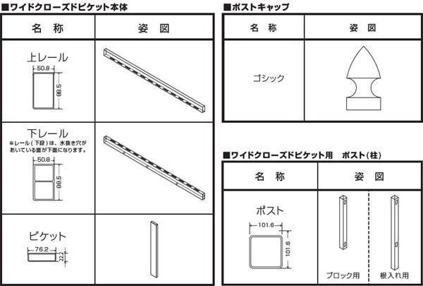 セット内容　パーツサイズ