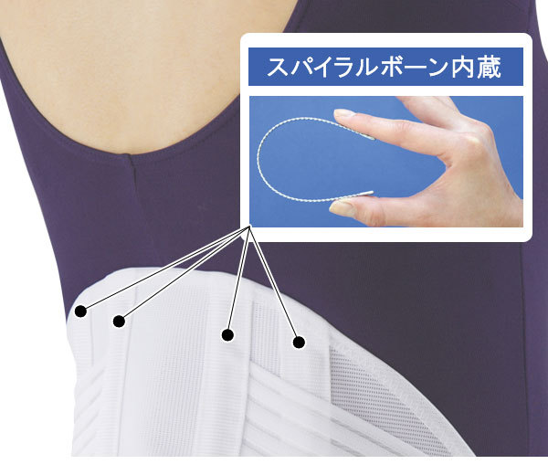 スパイラルボーン