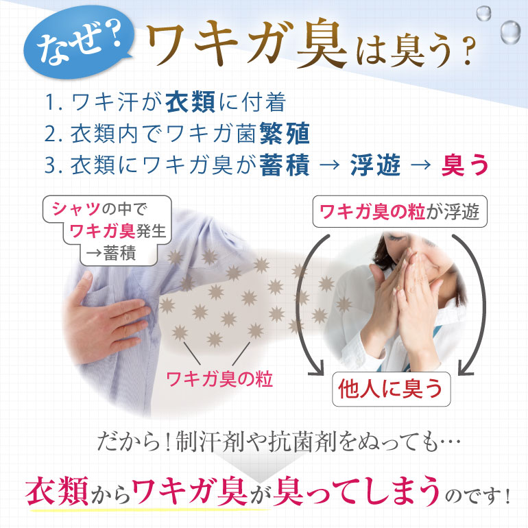 わきがのニオイが消える！初回限定お試しキャンペーン