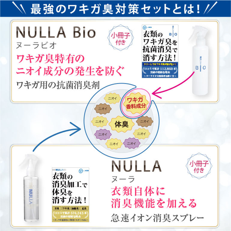 最強わきが臭対策セットヌーラとヌーラビオ