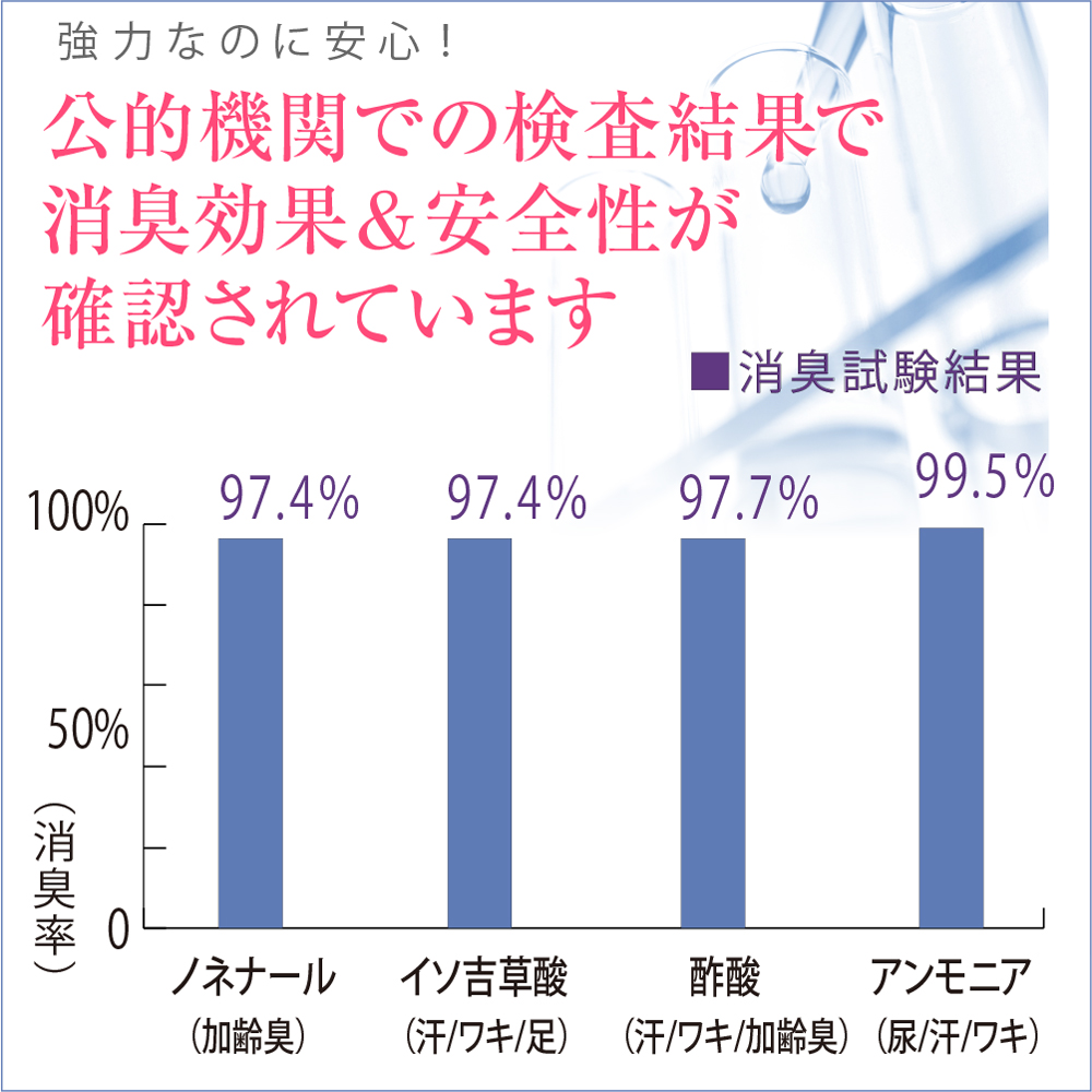 体臭体感お試しキャンペーン