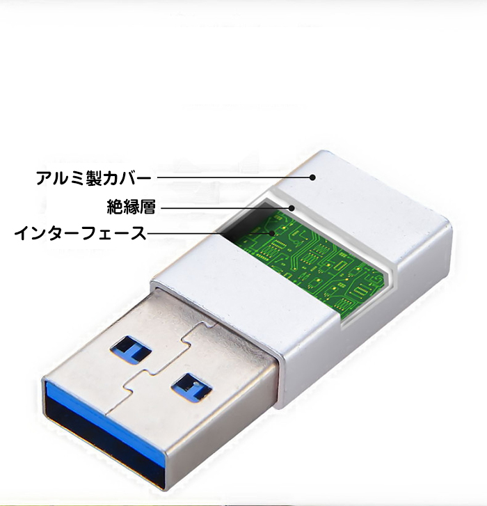 USBに変換アダプター　usb-c to USB アダプター　tpye C用アダプター