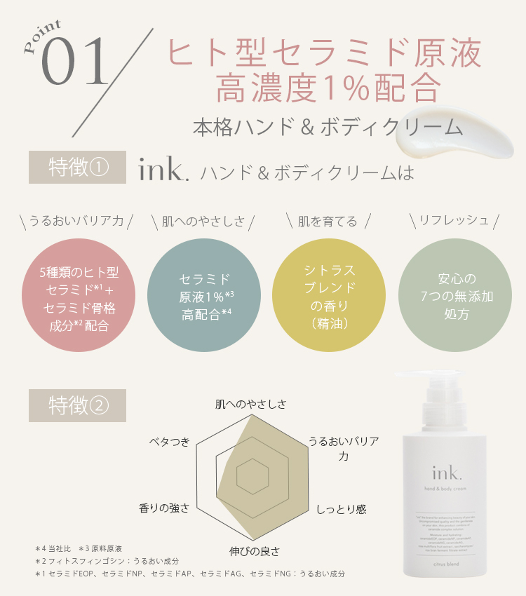 ポイント1