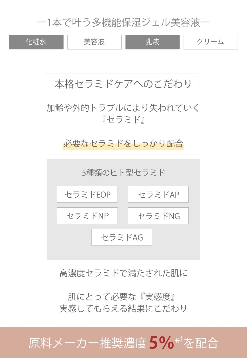 本格セラミドへのこだわり