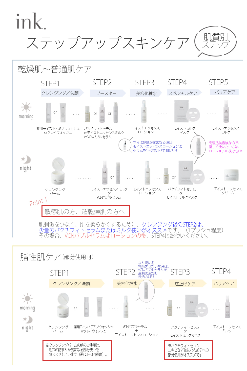 ステップアップスキンケア