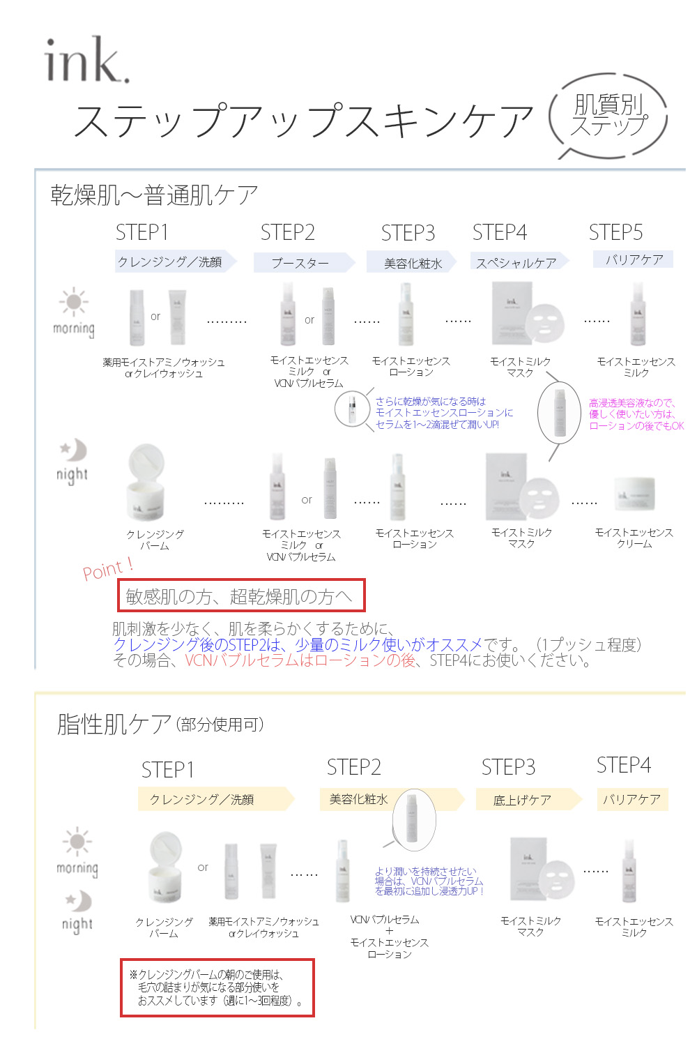 ステップアップスキンケア