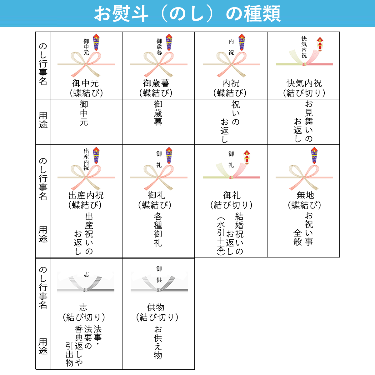 熨斗の種類