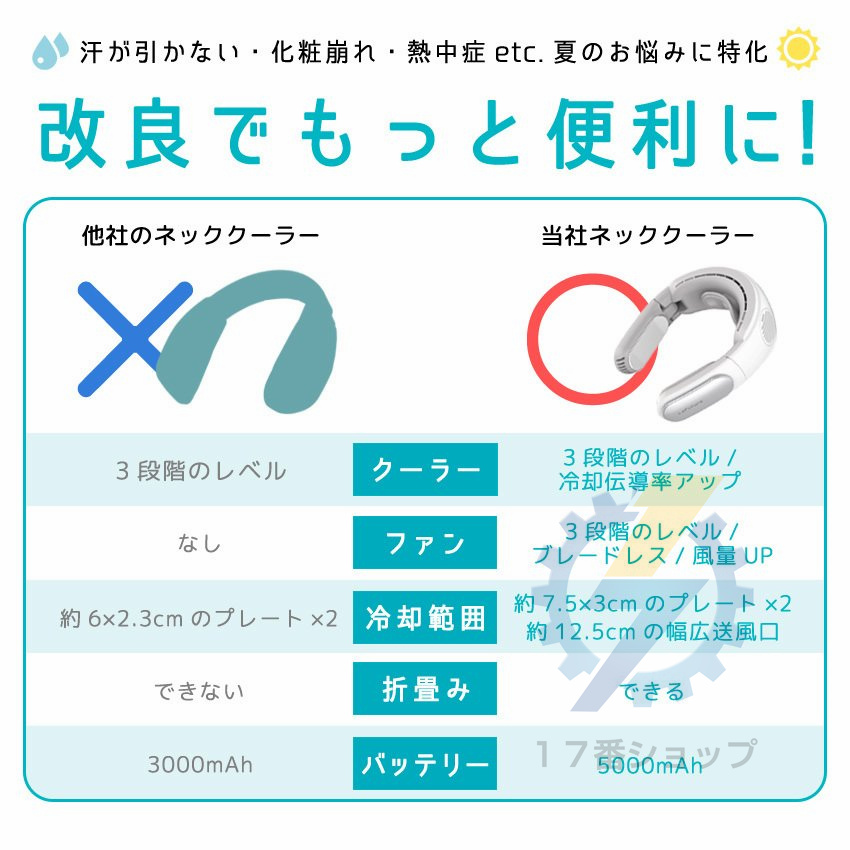 2022最新型 ネッククーラー W冷却プレート付 折り畳み コンパクト 首かけ扇風機 接触冷感 静音 熱中症対策 首かけファン 最大87％オフ！ ネックファン  おすすめ 冷却