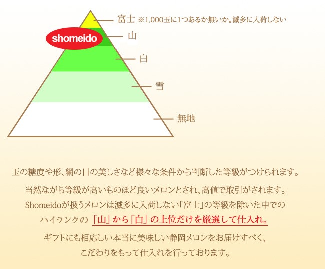 上位等級をお届けします