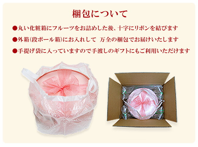 梱包について
