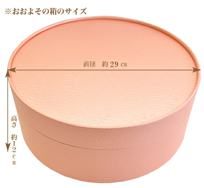 箱のサイズ