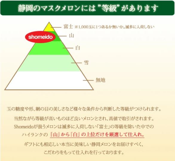 Shomeidoの静岡産マスクメロンは贈り物に安心