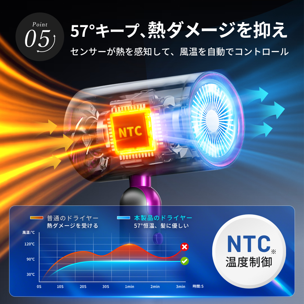 ドライヤー 大風量 速乾 【2026改良モデル】 3億個高濃度マイナスイオン 温 Amazon | ドライヤー 大風量 速乾 【2026改良モデル】 3億個高濃度
